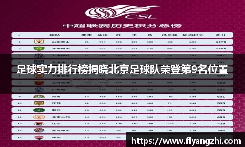 足球实力排行榜揭晓北京足球队荣登第9名位置