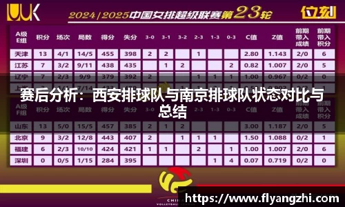 赛后分析：西安排球队与南京排球队状态对比与总结